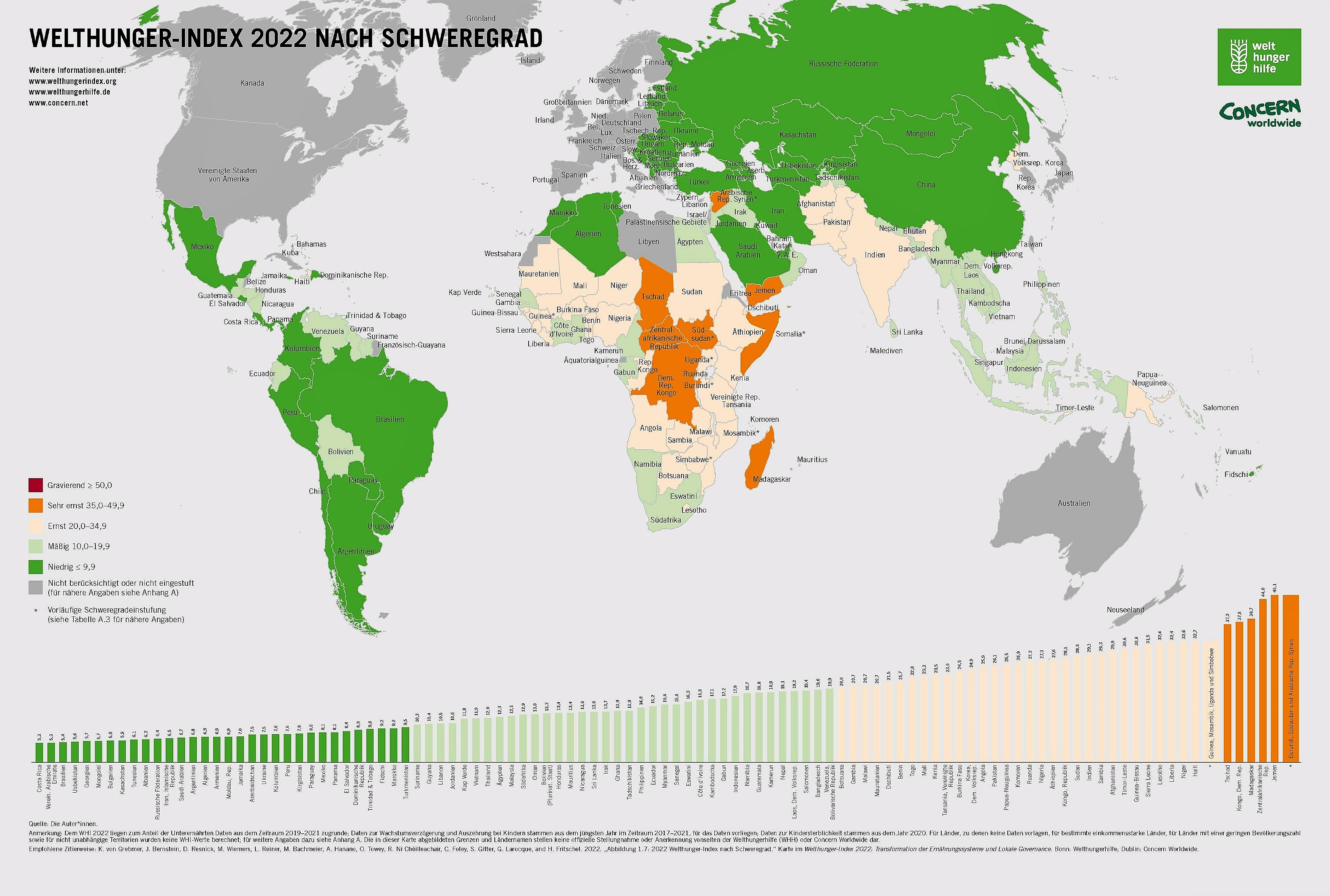 Welthunger-Index 2020 nach Schweregrad